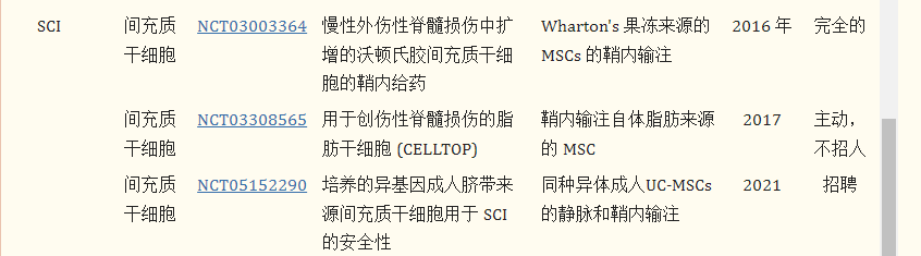 干細胞療法治療脊髓損傷的臨床試驗進(jìn)展