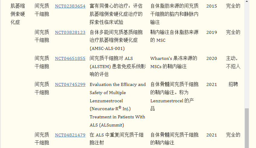 干細胞療法治療漸凍癥的臨床試驗進(jìn)展 干細胞療法治療漸凍癥的臨床試驗進(jìn)展