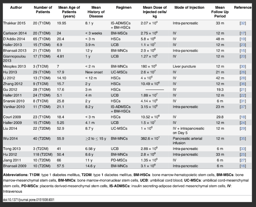 表1.本分析中包含的22項研究中研究人群的基線(xiàn)特征。