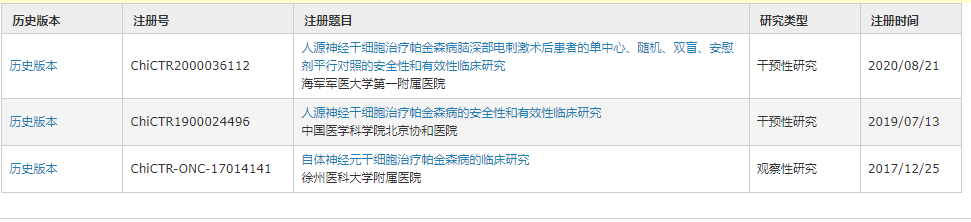 干細胞治療帕金森的獲批項目 干細胞治療帕金森的獲批項目