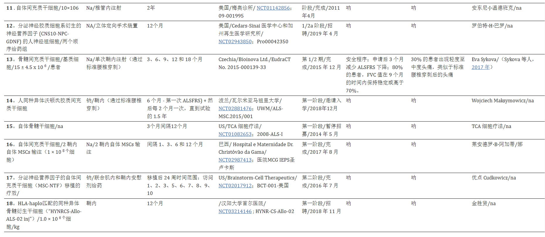 干細胞療法治療漸凍癥的臨床試驗