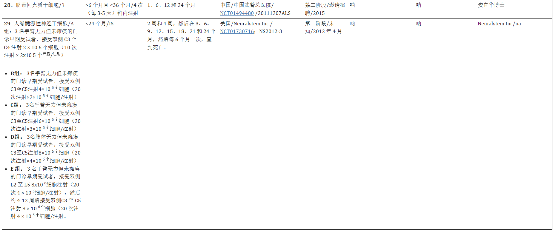 干細胞療法治療漸凍癥的臨床試驗