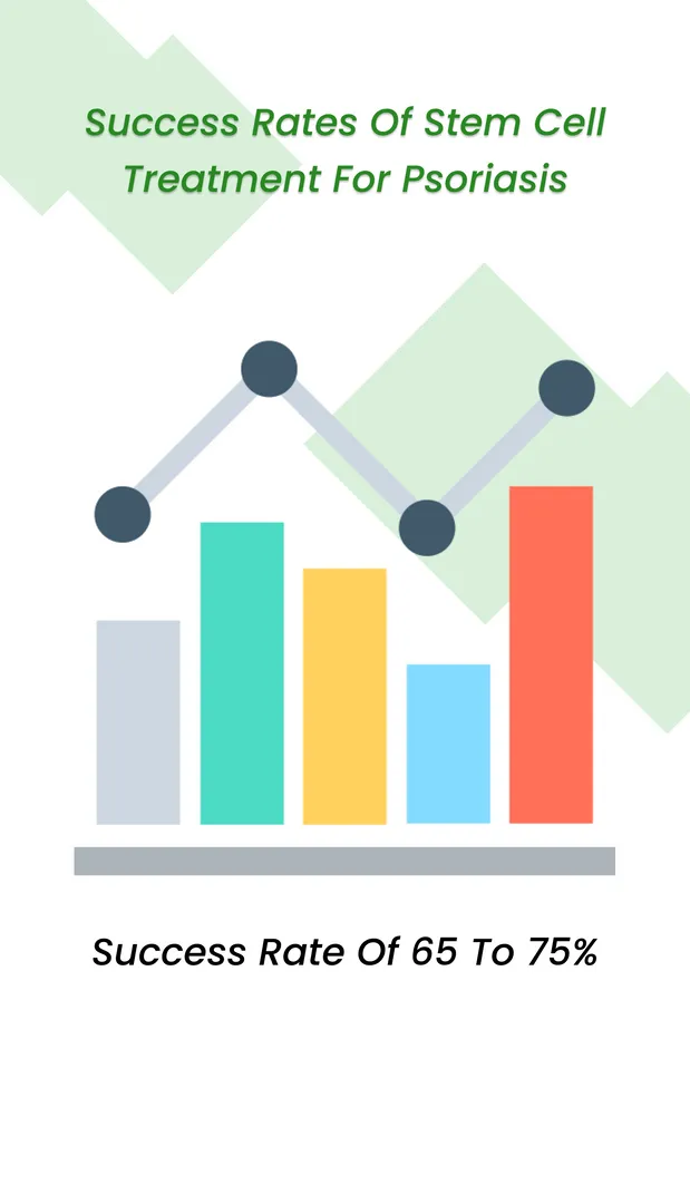 干細胞治療銀屑病的成功率