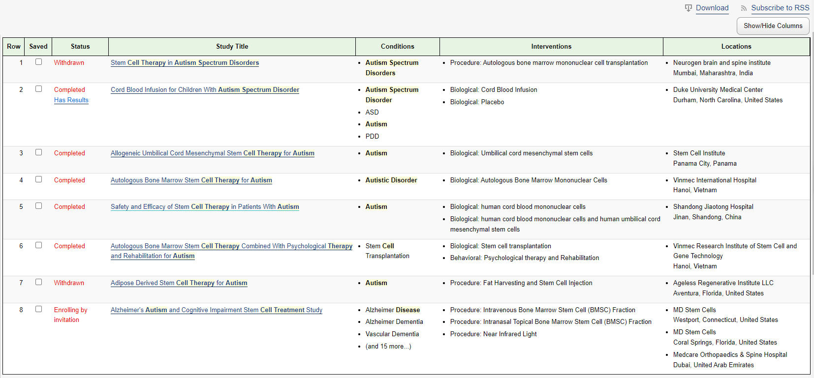 表2：已發(fā)表的干細胞在自閉癥研究中的臨床試驗。