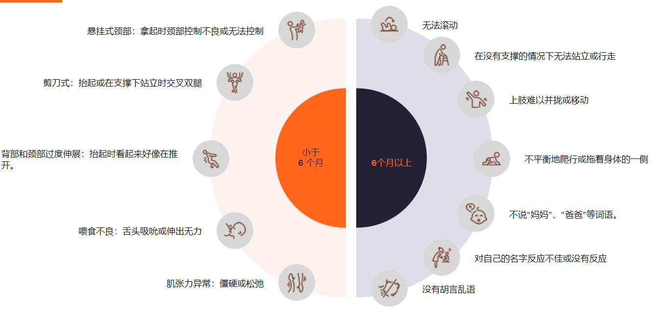 腦癱早期癥狀有哪些？