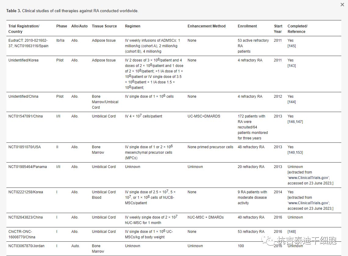 全球干細胞治療類(lèi)風(fēng)濕關(guān)節炎的臨床試驗