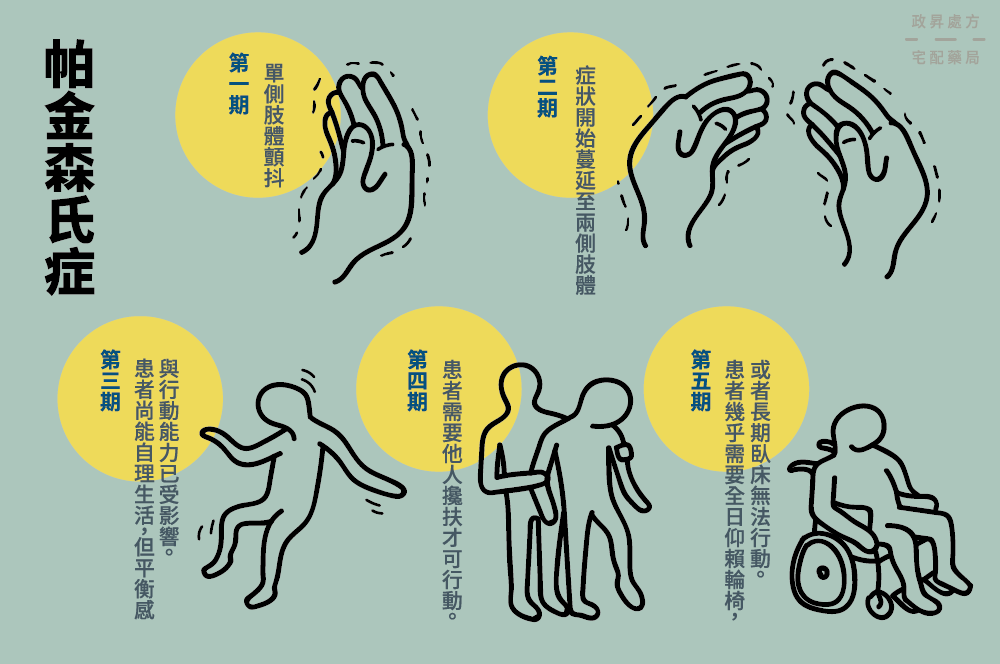 神經(jīng)干細胞移植管理帕金森?。禾魬?、納米技術(shù)支持和前景