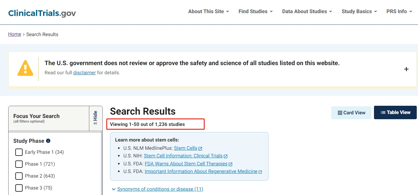 截止2023年9月間充質(zhì)干細胞臨床試驗數量為1236項