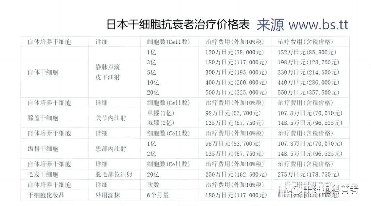 日本干細胞抗衰老治療價(jià)格表