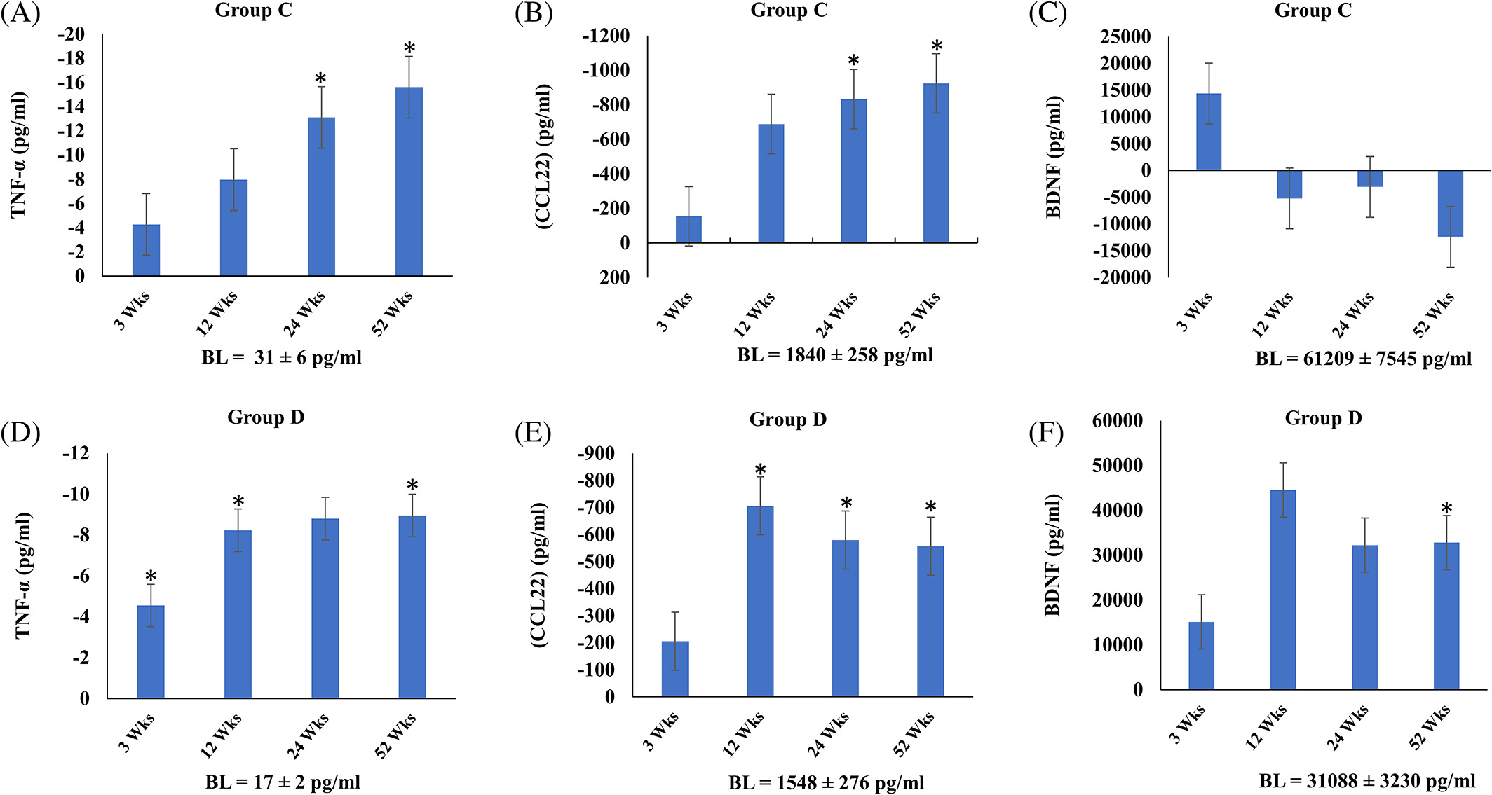 異體骨髓間充質(zhì)干細胞輸注后細胞因子、趨化因子和生長(cháng)因子的變化