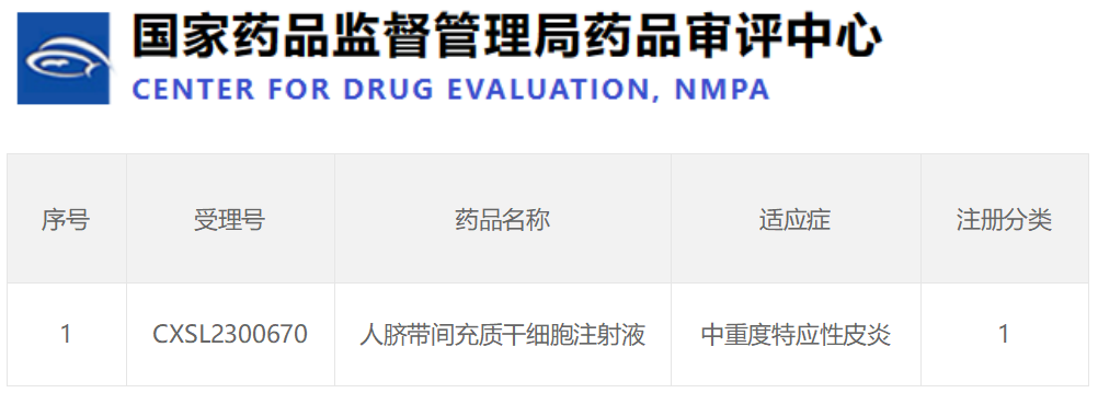 好消息！干細胞治療中重度濕疹藥物獲得國家批準開(kāi)展臨床研究！