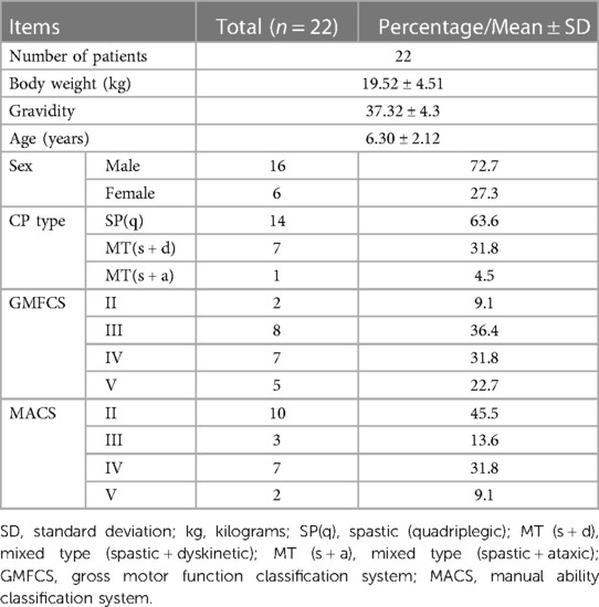 表2：本研究中患者的人口統計學(xué)和臨床特征。