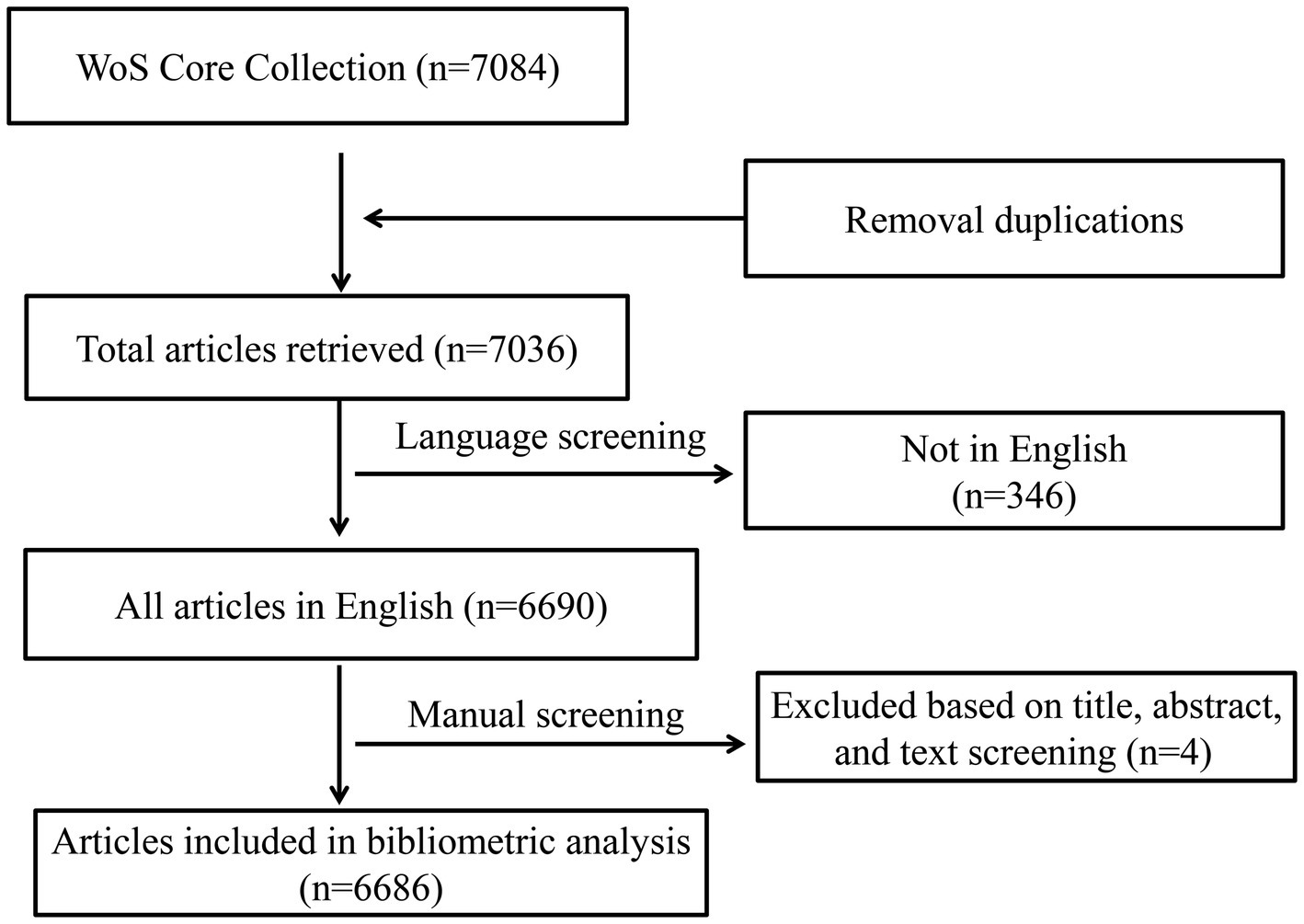 圖1：文章搜索流程圖。