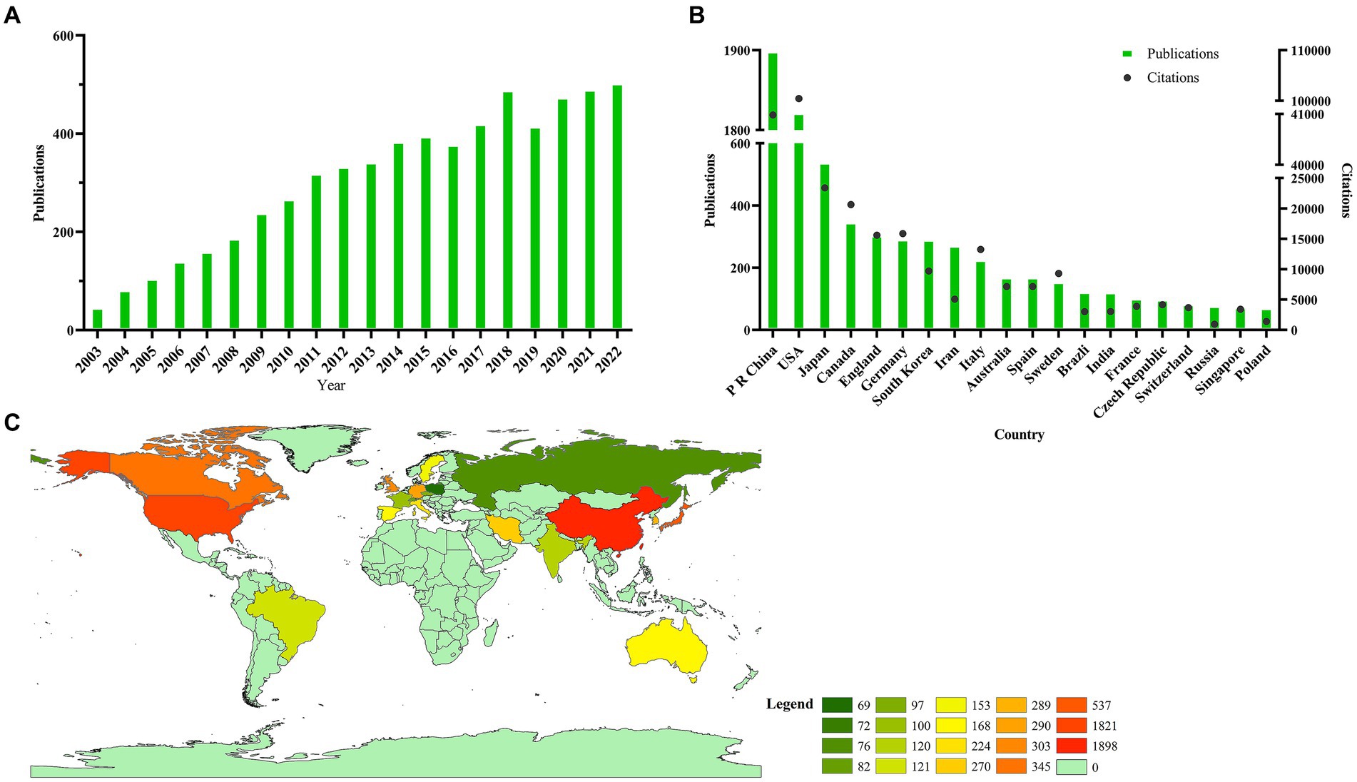 圖2：為脊髓損傷研究的干細胞治療做出貢獻的全球趨勢和國家。