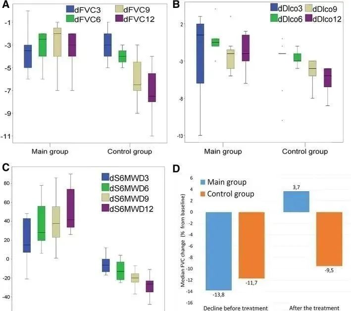 2017年，著(zhù)名期刊《Chest》在線(xiàn)發(fā)表了一項關(guān)于同種異體人間充質(zhì)干細胞治療特發(fā)性肺纖維化安全性臨床試驗。