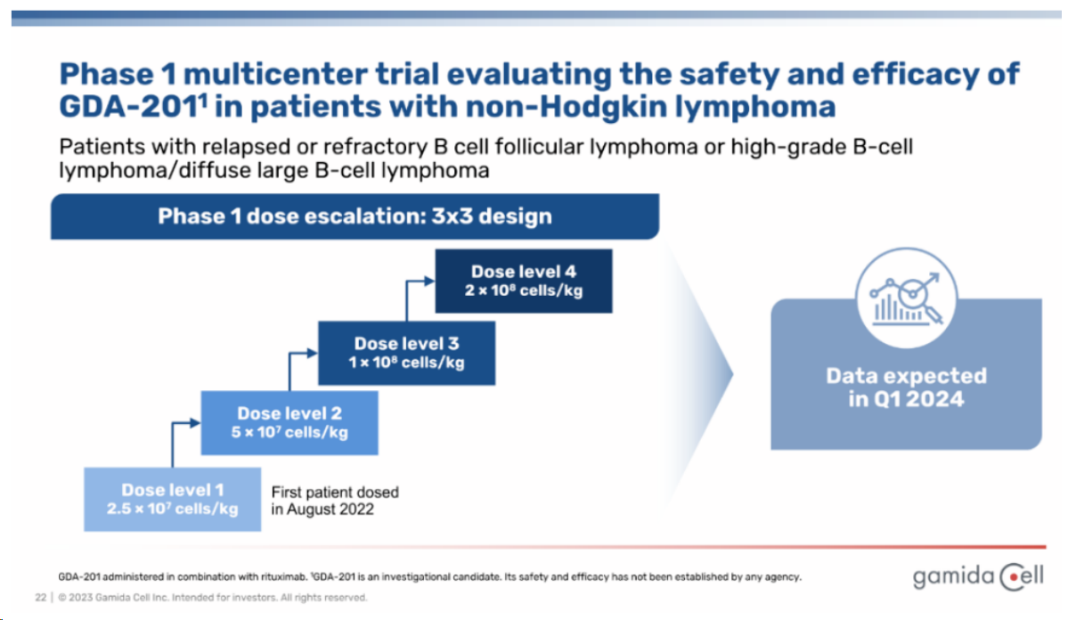 ▲GDA-201實(shí)驗規劃（圖片來(lái)源：Gamida cell）