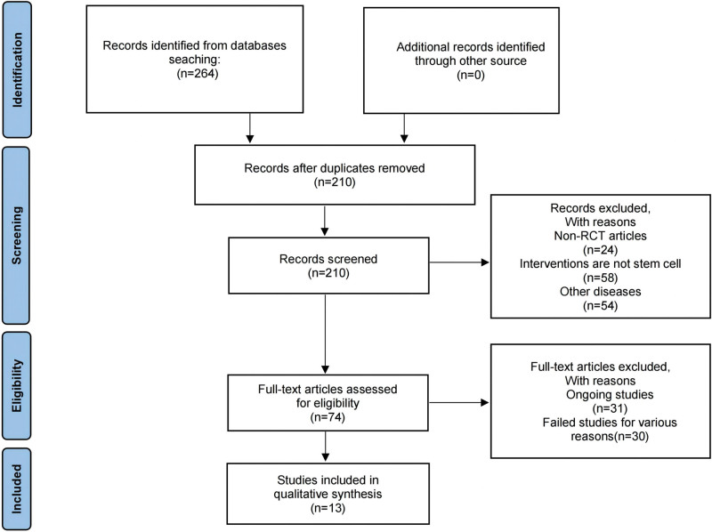 圖1：搜索算法的流程圖。
