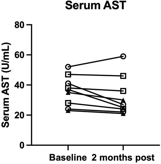 第58天的血清AST。