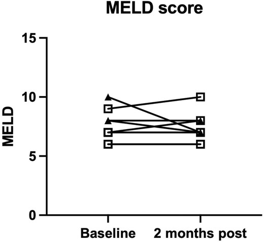 58天終末期肝病模型