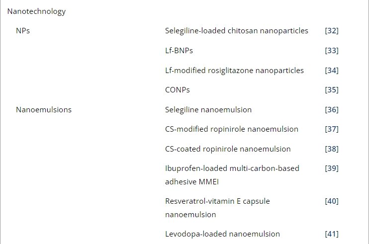 表1：帕金森病經(jīng)鼻給藥的臨床前研究。