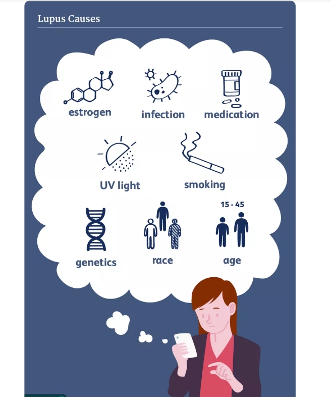 紅斑狼瘡常見(jiàn)的6種風(fēng)險因素，你都了解嗎?