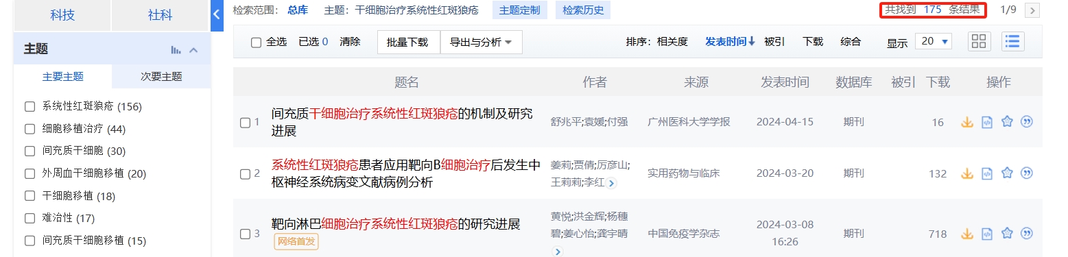 國內中國知網(wǎng)cnki.net網(wǎng)站上已經(jīng)有175個(gè)干細胞治療系統性紅斑狼瘡的相關(guān)文章