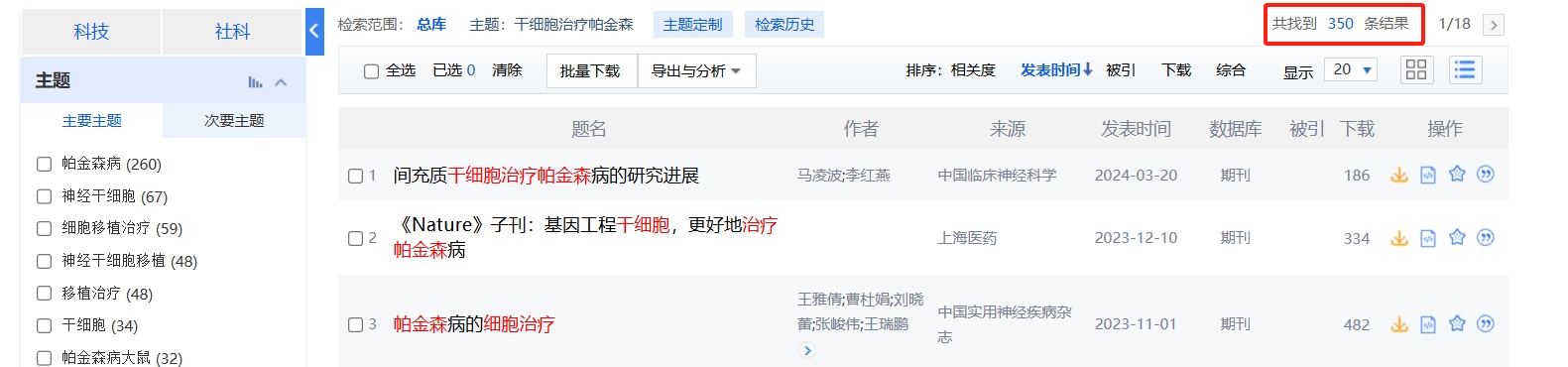 國內中國知網(wǎng)cnki.net網(wǎng)站上已經(jīng)有350個(gè)干細胞治療帕金森的相關(guān)文章