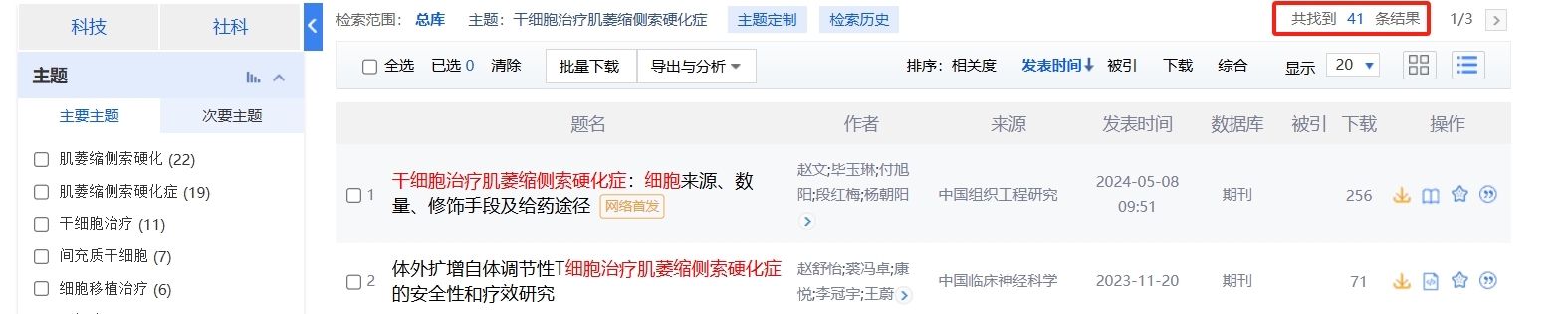 國內中國知網(wǎng)cnki.net網(wǎng)站上已經(jīng)有41個(gè)干細胞治療肌萎縮側索硬化癥的相關(guān)文章。