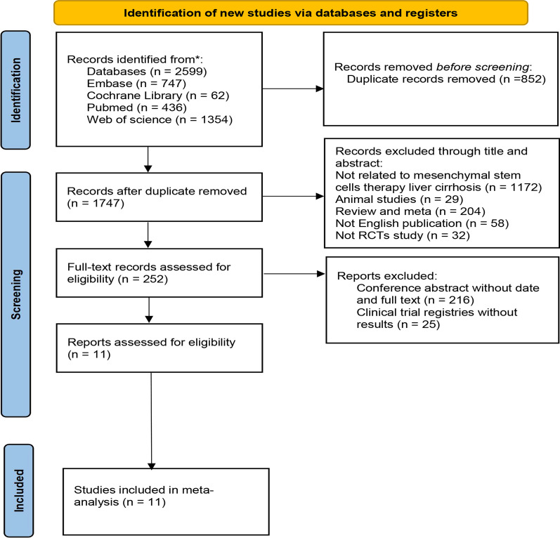 圖1：文獻選擇和納入過(guò)程