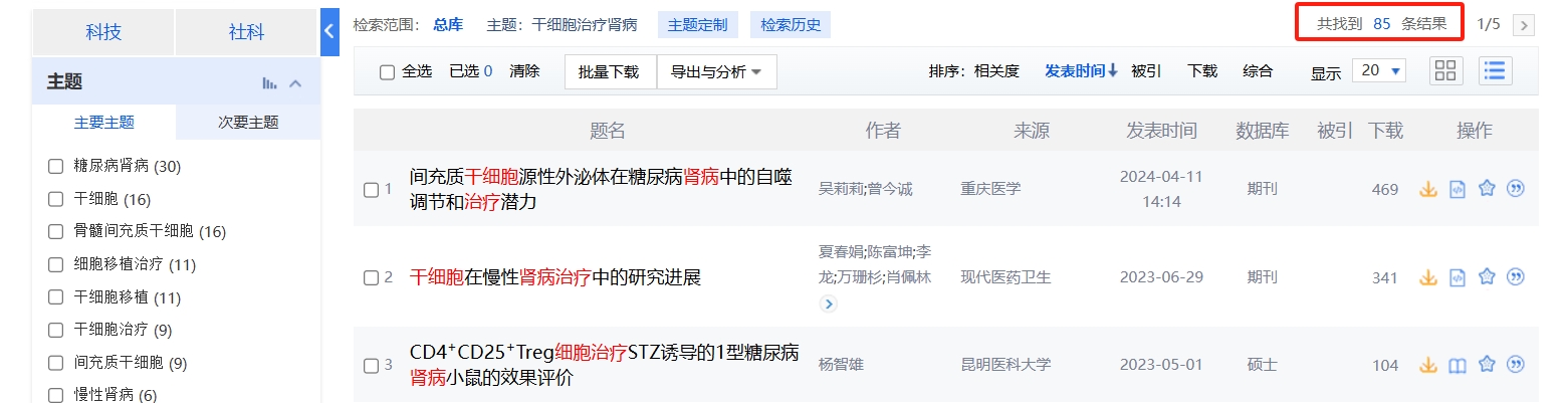 中國知網(wǎng)cnki.net網(wǎng)站上已經(jīng)有85個(gè)干細胞治療腎病的相關(guān)文章。