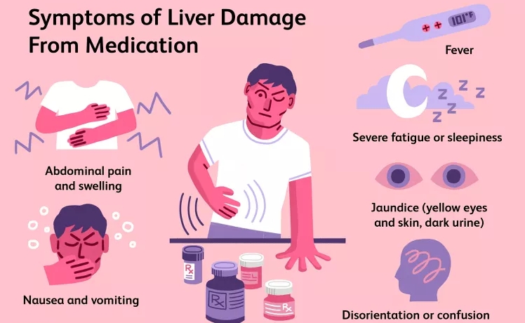 藥物導致肝衰竭的早期跡象