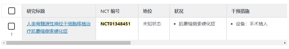 人類(lèi)脊隨源性神經(jīng)干細胞移植治療肌姜縮側索硬化癥
