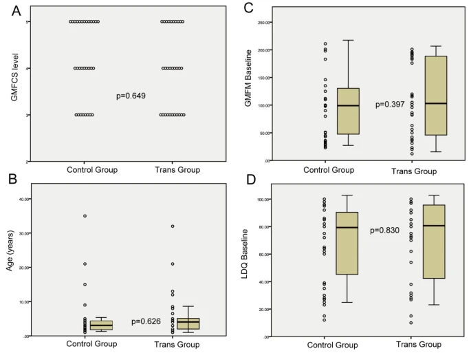 基線(xiàn)特效差異
