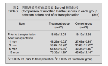 日常生活活動(dòng)能力