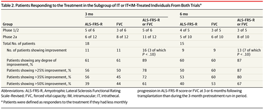 漸凍癥功能評定量表修訂評分