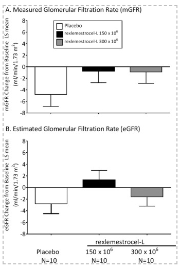 （A）測量的腎小球濾過(guò)率（B）估計腎小球濾過(guò)率