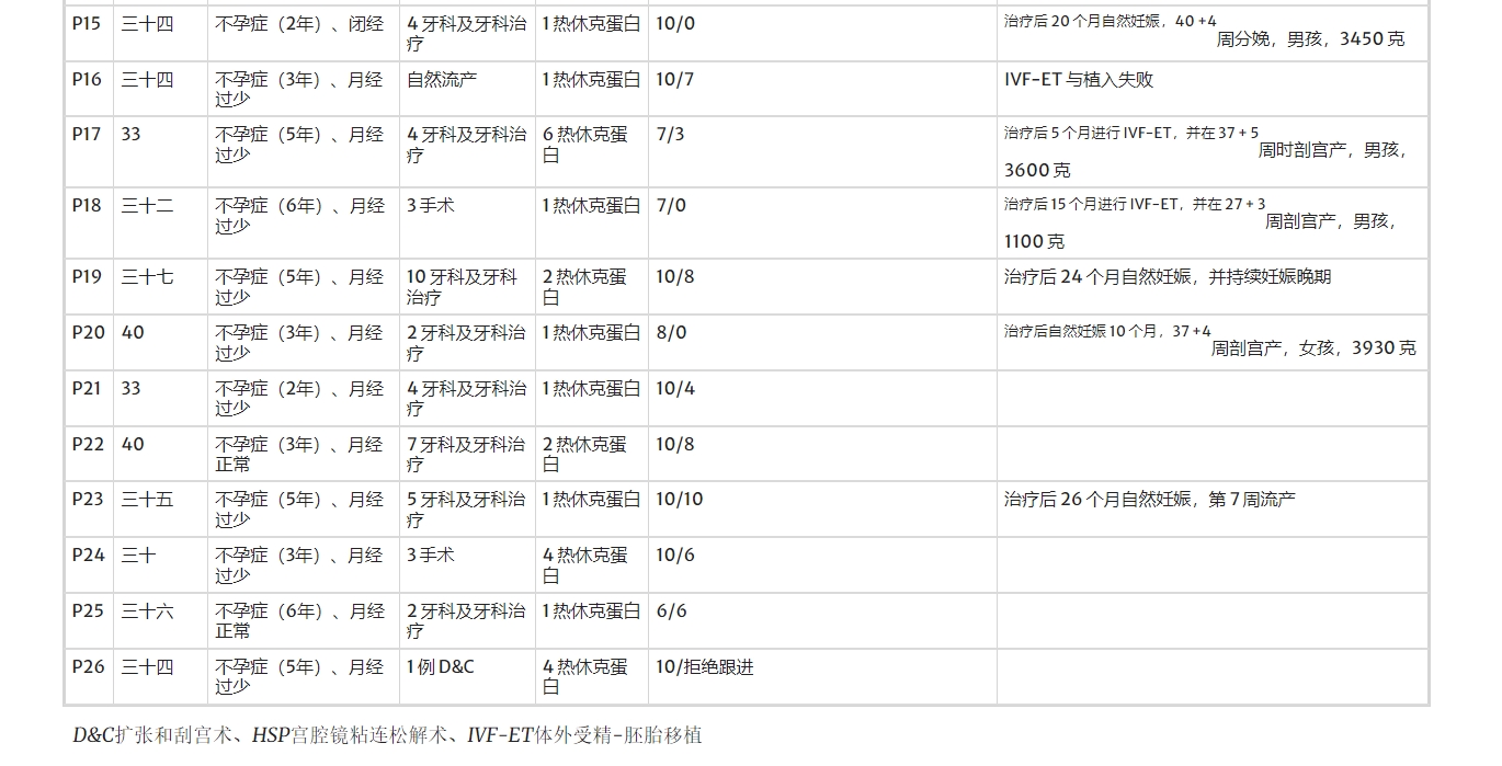在干細胞卵巢移植（ASCOT）項目中，對卵巢反應較差的女性患者進(jìn)行了治療