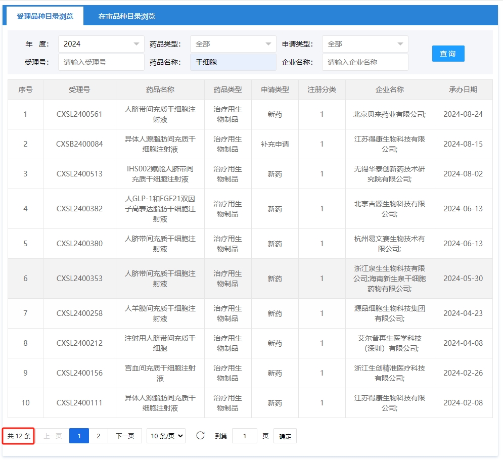 2024年1月1號到9月2號新增申報獲受理數量達到12項