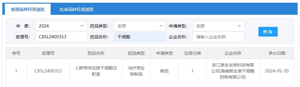 “人臍帶間充質(zhì)干細胞注射液”的臨床試驗申請獲受理（受理號為：CXSL2400353）