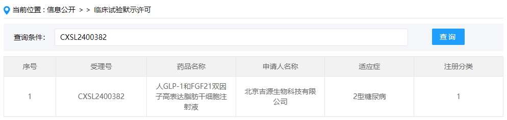 該企業(yè)的干細胞新藥的適應癥為2型糖尿病。