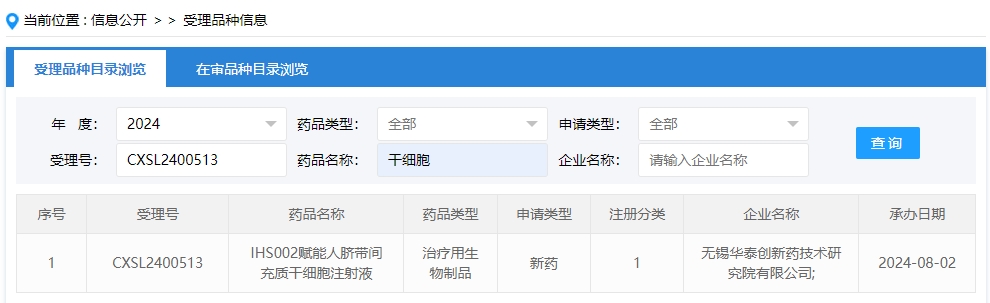 “IHS002賦能人臍帶間充質(zhì)干細胞注射液”的臨床試驗申請獲受理（受理號為：CXSL2400513）獲得受理
