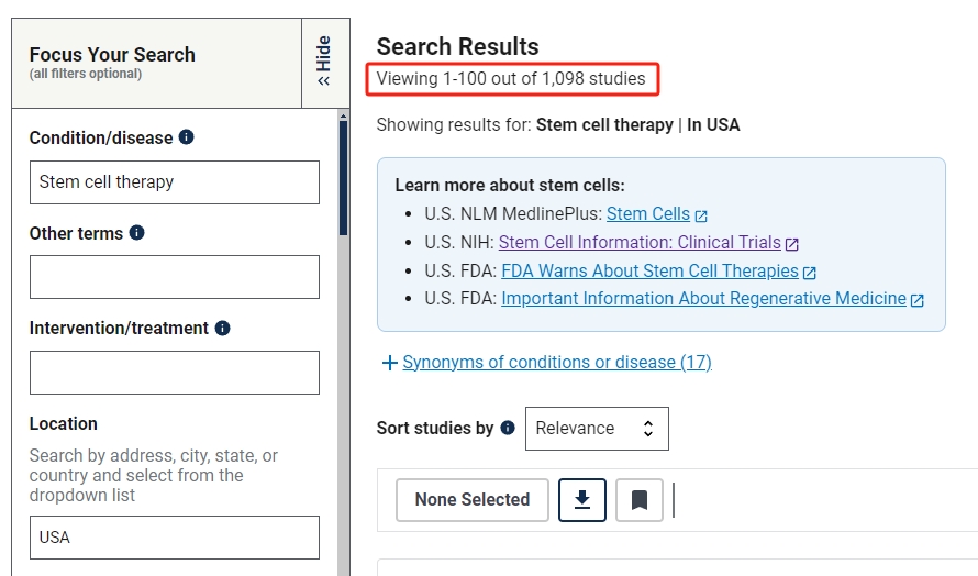 在進(jìn)行的干細胞臨床研究的項目，美國為1098項