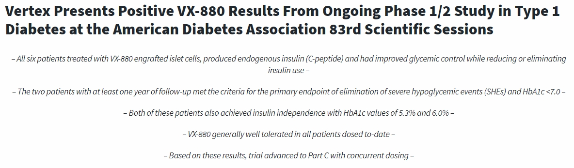 Vertex在美國糖尿病協(xié)會(huì )第83屆科學(xué)會(huì )議上公布了正在進(jìn)行的1/2期1型糖尿病VX-880研究的積極結果