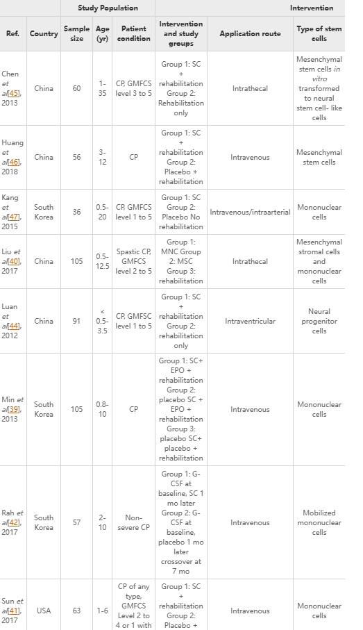 圖2：環(huán)孢菌素給藥。