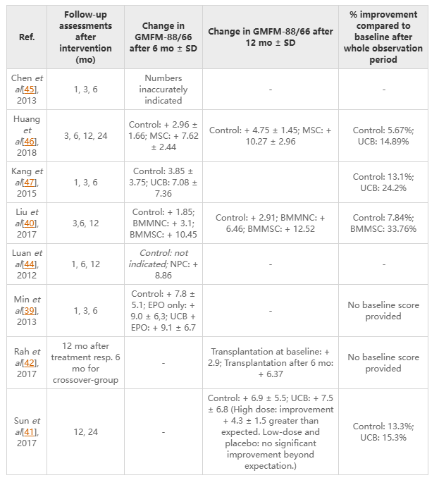 圖4：原始運動(dòng)結果數據
