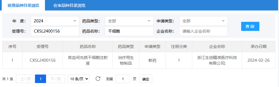 2024年2月26日，浙江生創(chuàng  )精準醫療科技有限公司（宮血間充質(zhì)干細胞注射液）；受理號為：CXSL2400156。