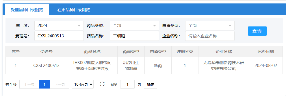 2024年8月2日，無(wú)錫華泰創(chuàng  )新藥技術(shù)研究院有限公司（IHS002賦能人臍帶間充質(zhì)干細胞注射液）；受理號為：CXSL2400513。