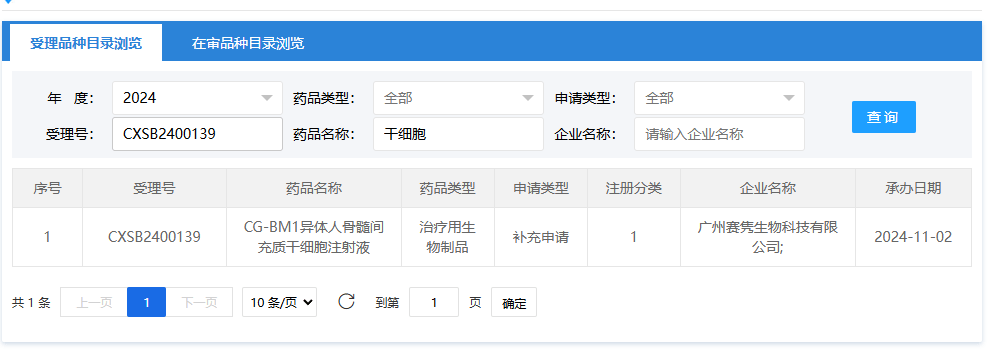 2024年11月2日，廣州賽雋生物科技有限公司（CG-BM1異體人骨髓間充質(zhì)干細胞注射液）；受理號：CXSB2400139。