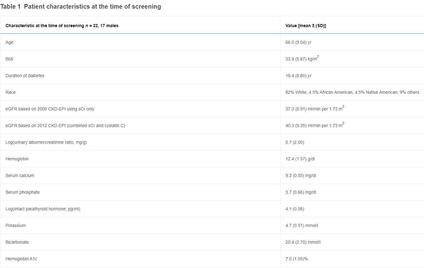 表1：篩查時(shí)的患者特征