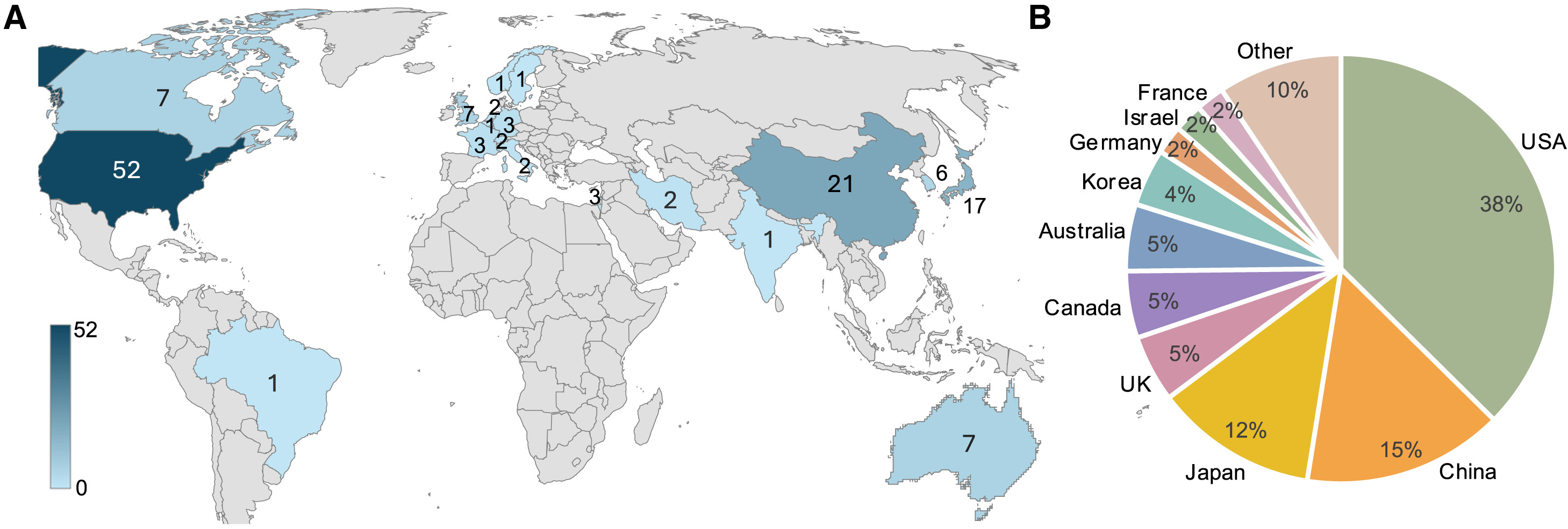 圖1:各個(gè)國家/地區的hPSC試驗分布 圖1:各個(gè)國家/地區的hPSC試驗分布